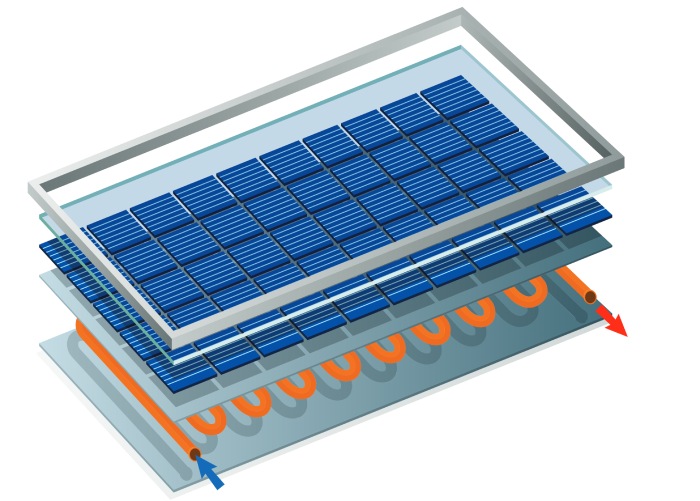 Le panneau solaire hybride quelles particularités