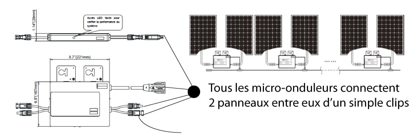 Onduleur et micro onduleur pour panneau solaire : guide complet
