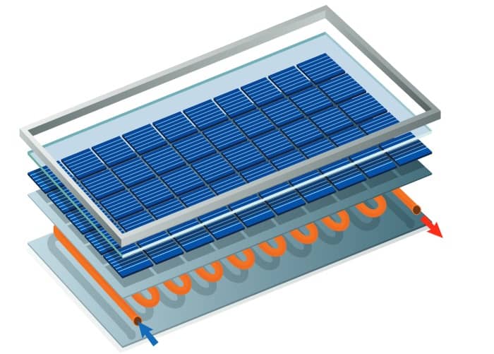 Définition  Panneau solaire thermique - Capteur solaire thermique