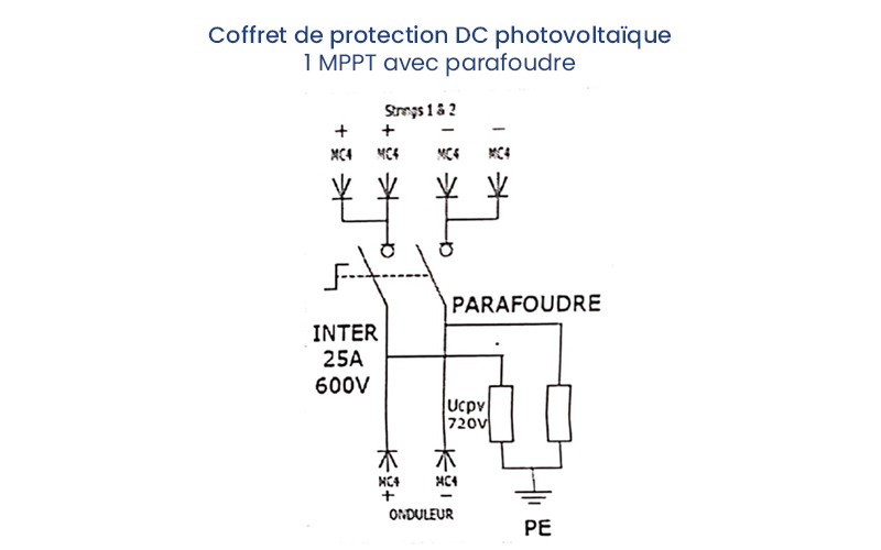 Coffret DC parafoudre - 2 strings 2 MPPT onduleur solaire